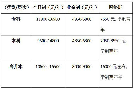 广东财经大学自考怎么样?学费贵吗?