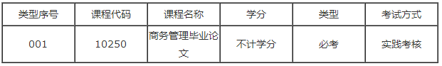 广东自考（商务管理）专业本科实践课有哪几门？